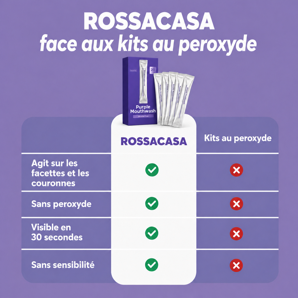 ROSSACASA face aux kits au peroxyde