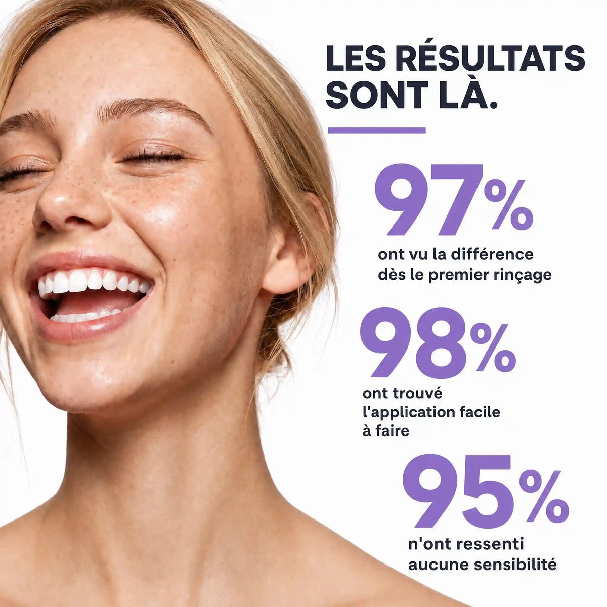 Les résultats sont là